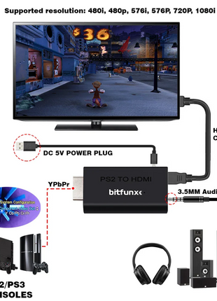 Diagram of a PS2 to HDMI adapter with connections for TV, audio, and gaming consoles.